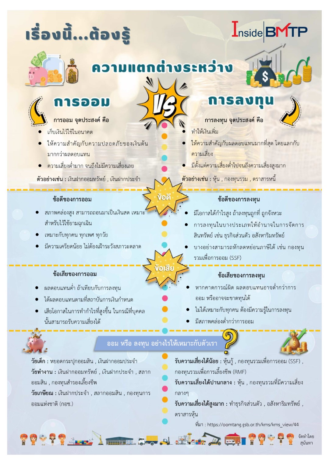เรื่องนี้ ต้องรู้